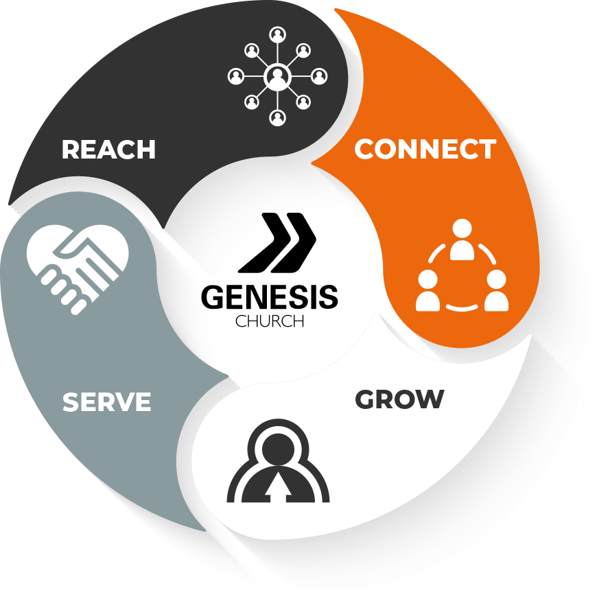 core values circle with shadow